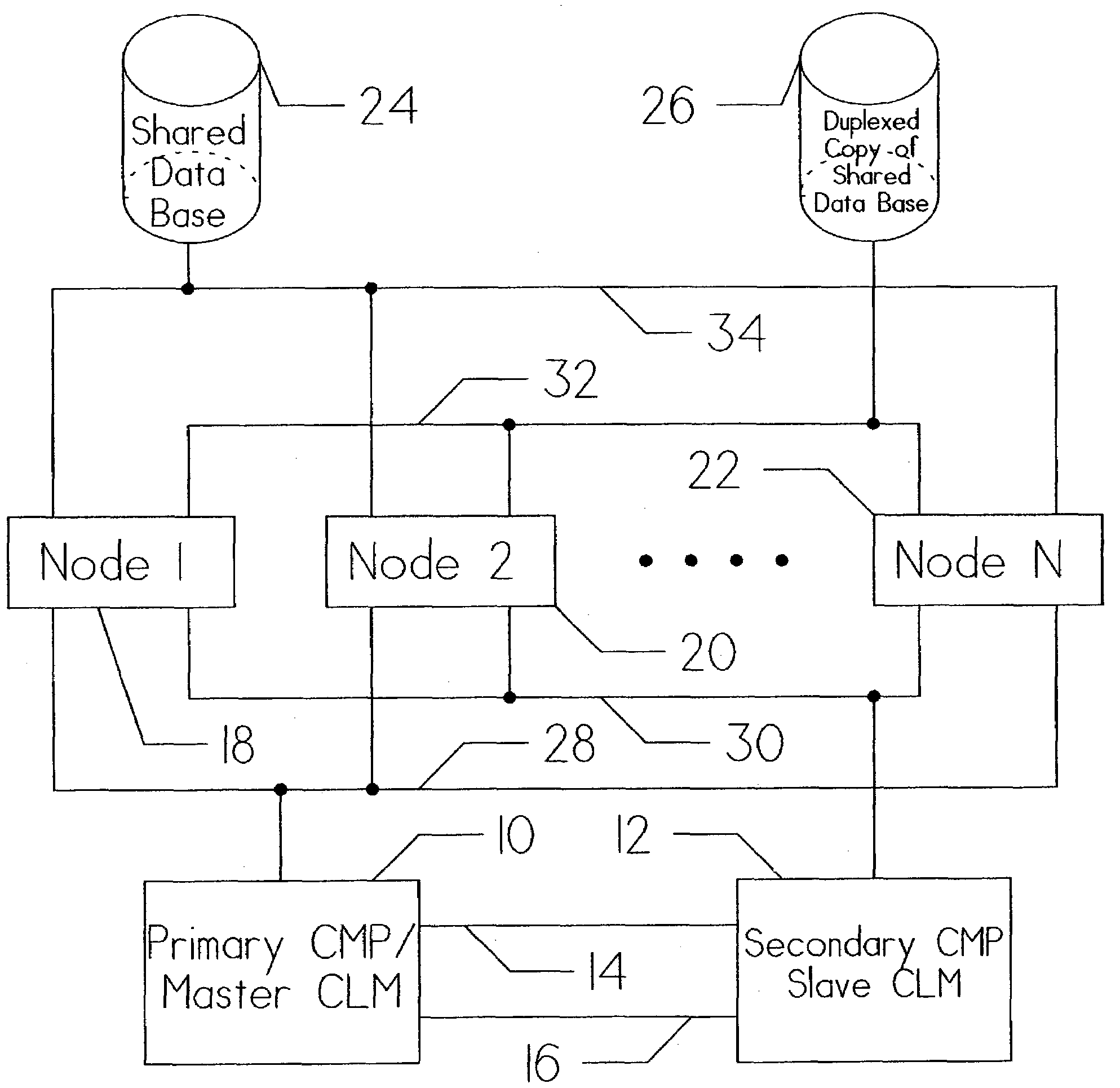 Method for shortening the resynchronization time following failure in a computer system utilizing separate servers for redundancy