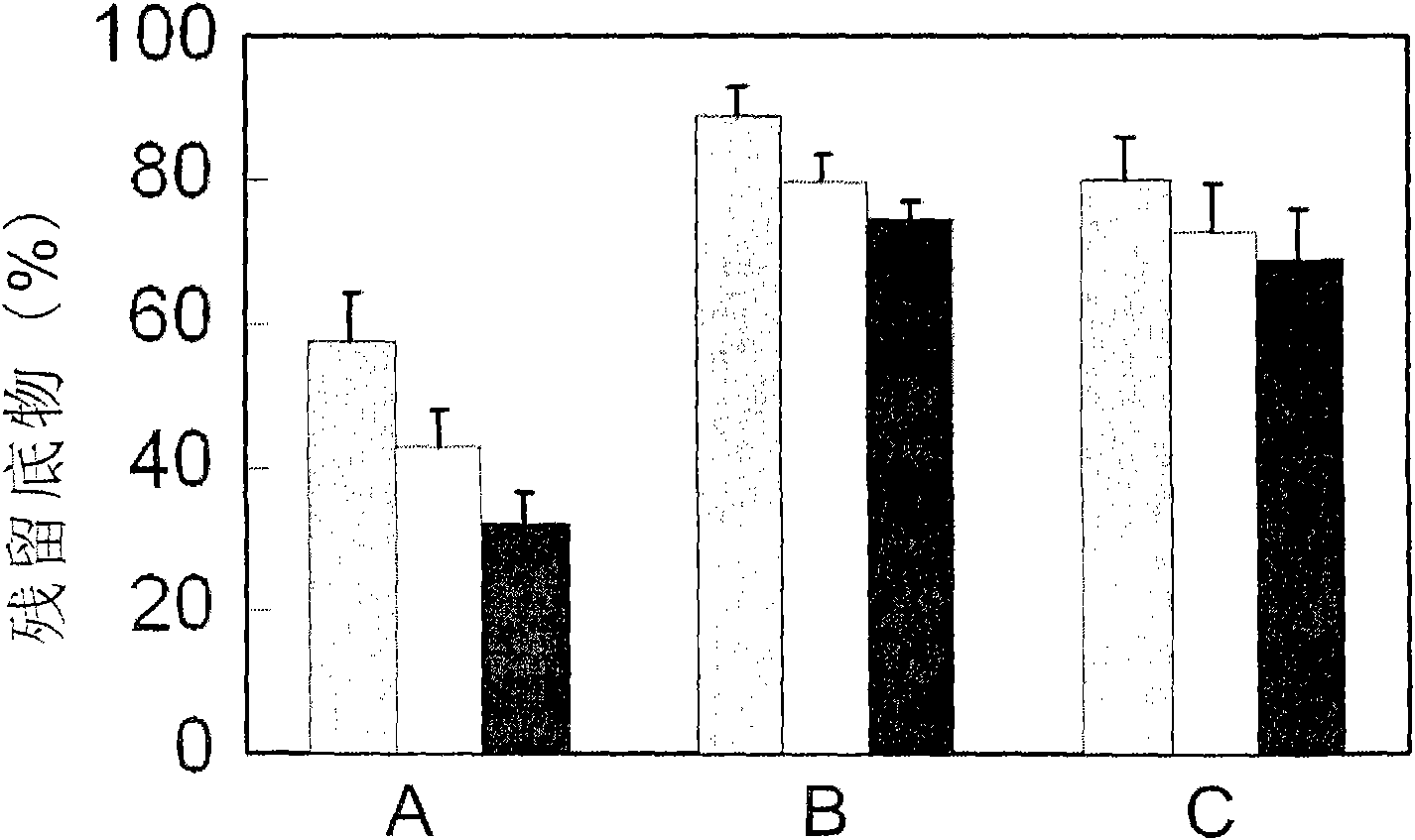 High-enantiomer selectivity epoxide hydrolase and gene coded thereby