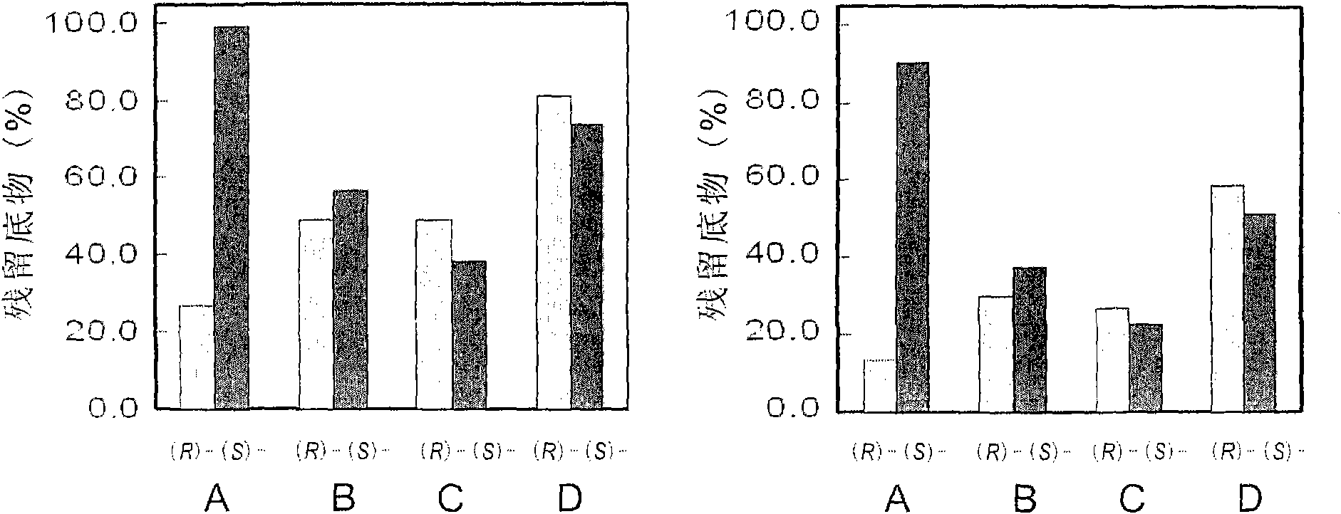 High-enantiomer selectivity epoxide hydrolase and gene coded thereby