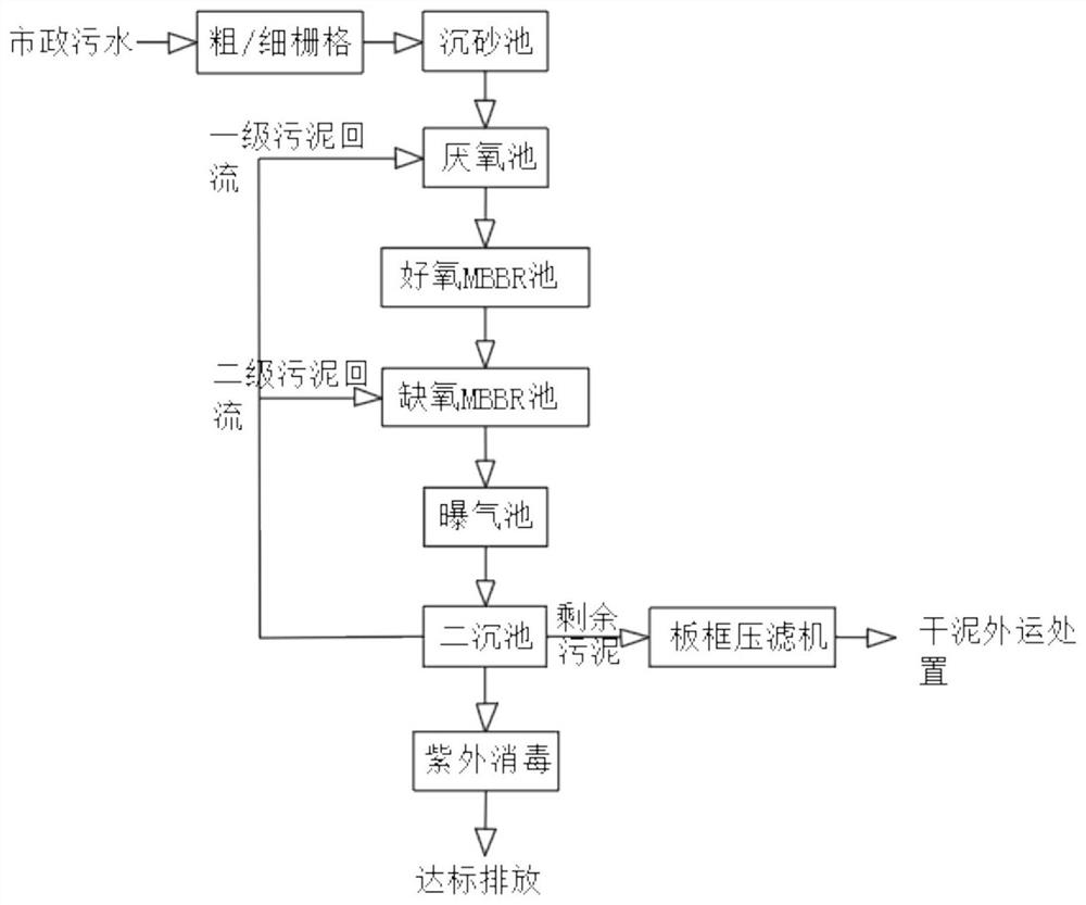 AOA coupled anaerobic ammonia oxidation deep nitrogen and phosphorus removal process