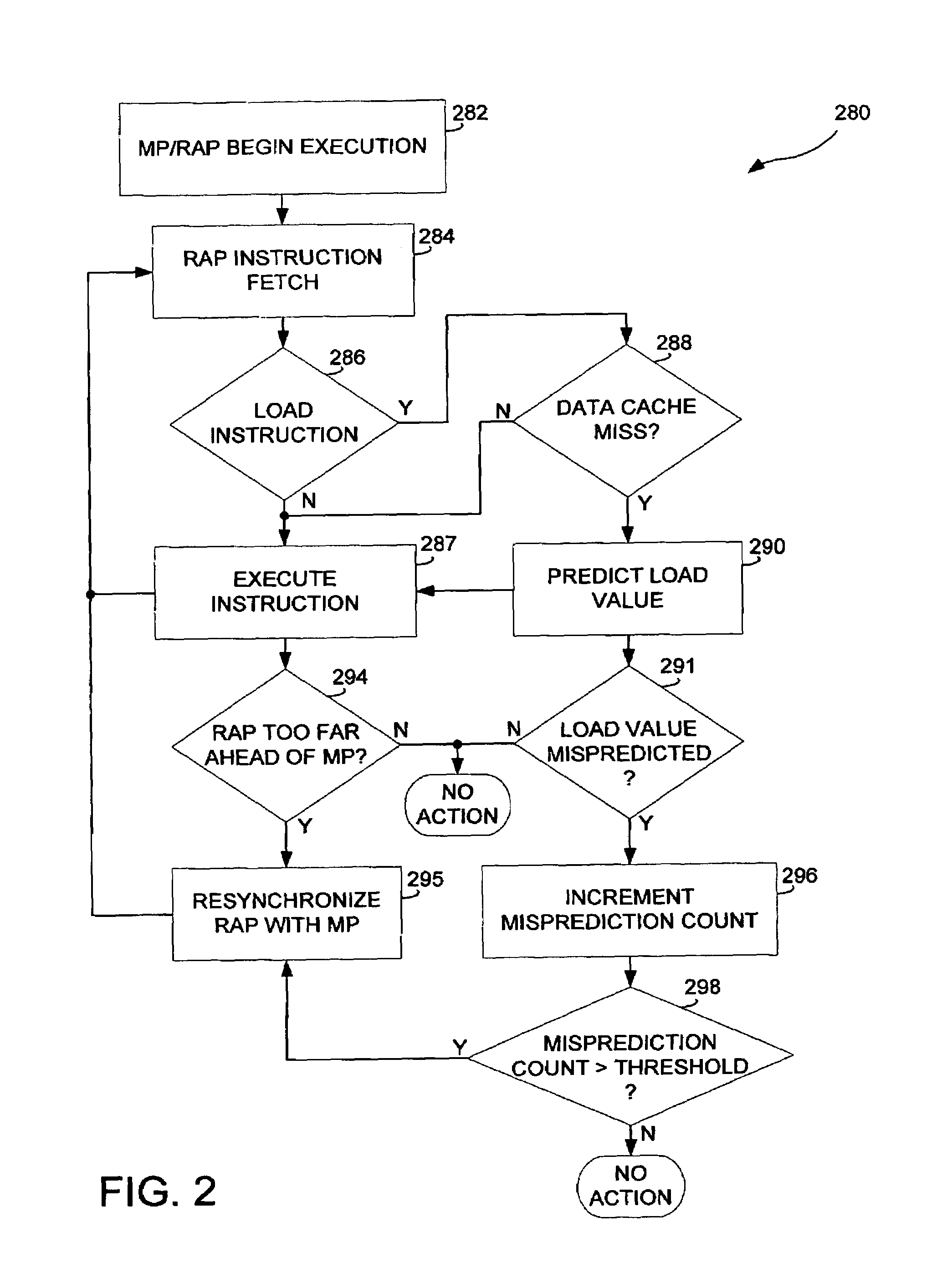 Run-ahead program execution with value prediction