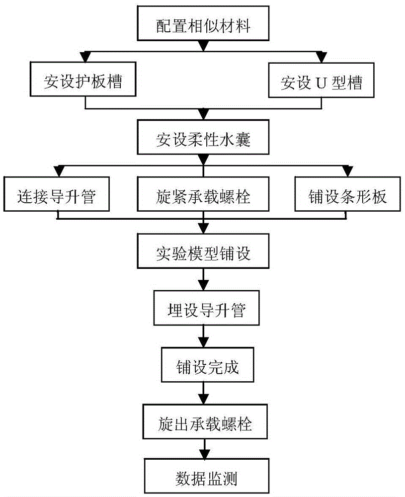 System and method for simulating water inrush from coal mining floor above artesian water aquifers