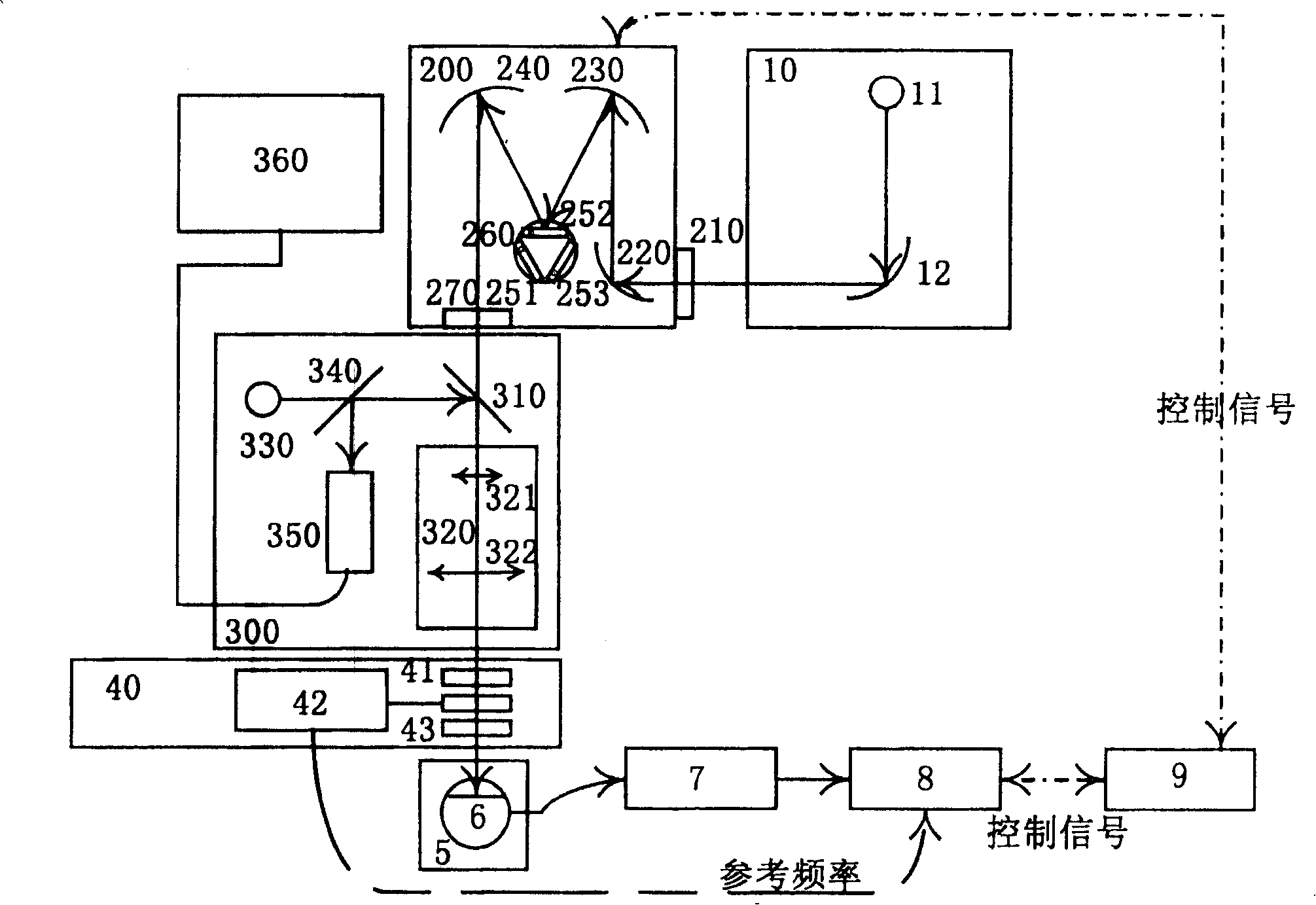 Far-infrared detector spectral response measuring system in confocal microscopy