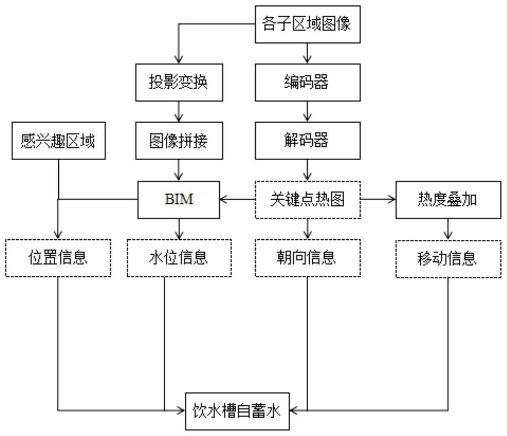 Multi-view processing method of self-storage water in cattle drinking trough based on artificial intelligence and bim