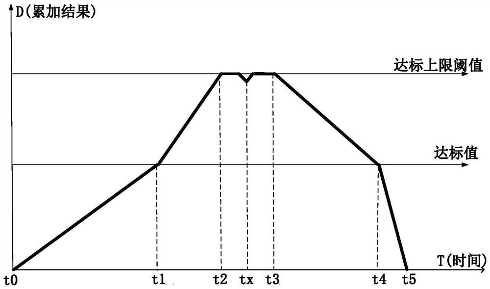 Multi-view processing method of self-storage water in cattle drinking trough based on artificial intelligence and bim