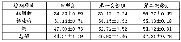 Feed for improving digestive and immunologic ability of chicken