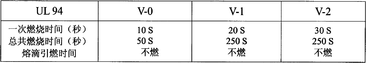 Efficient flame-retardant plastic alloy and preparation method thereof