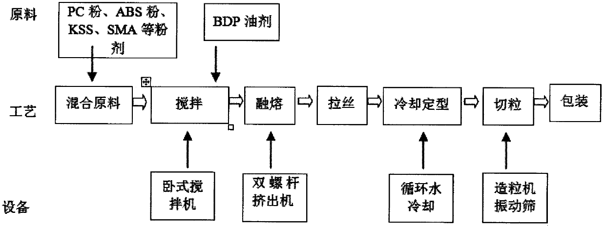 Efficient flame-retardant plastic alloy and preparation method thereof