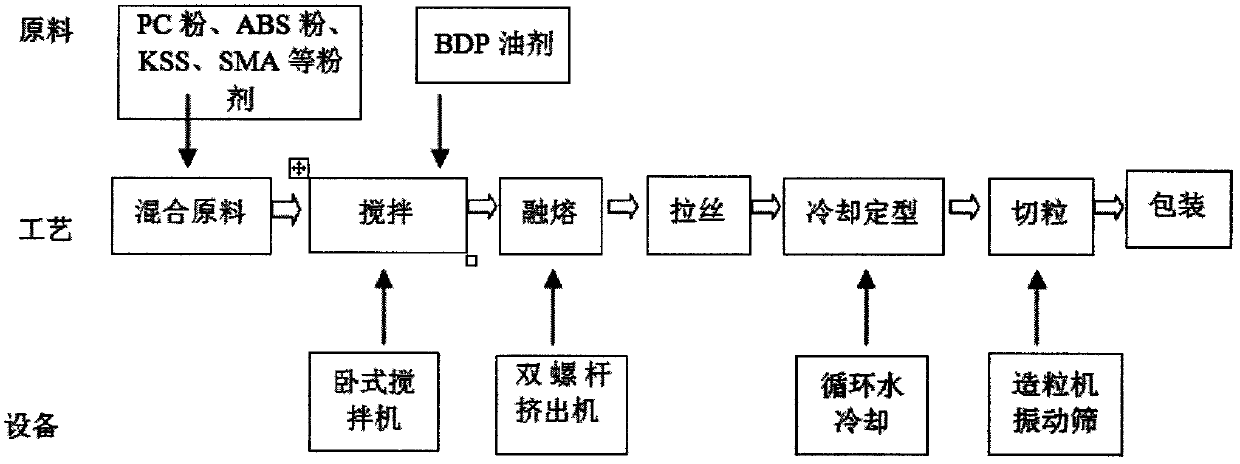 Efficient flame-retardant plastic alloy and preparation method thereof