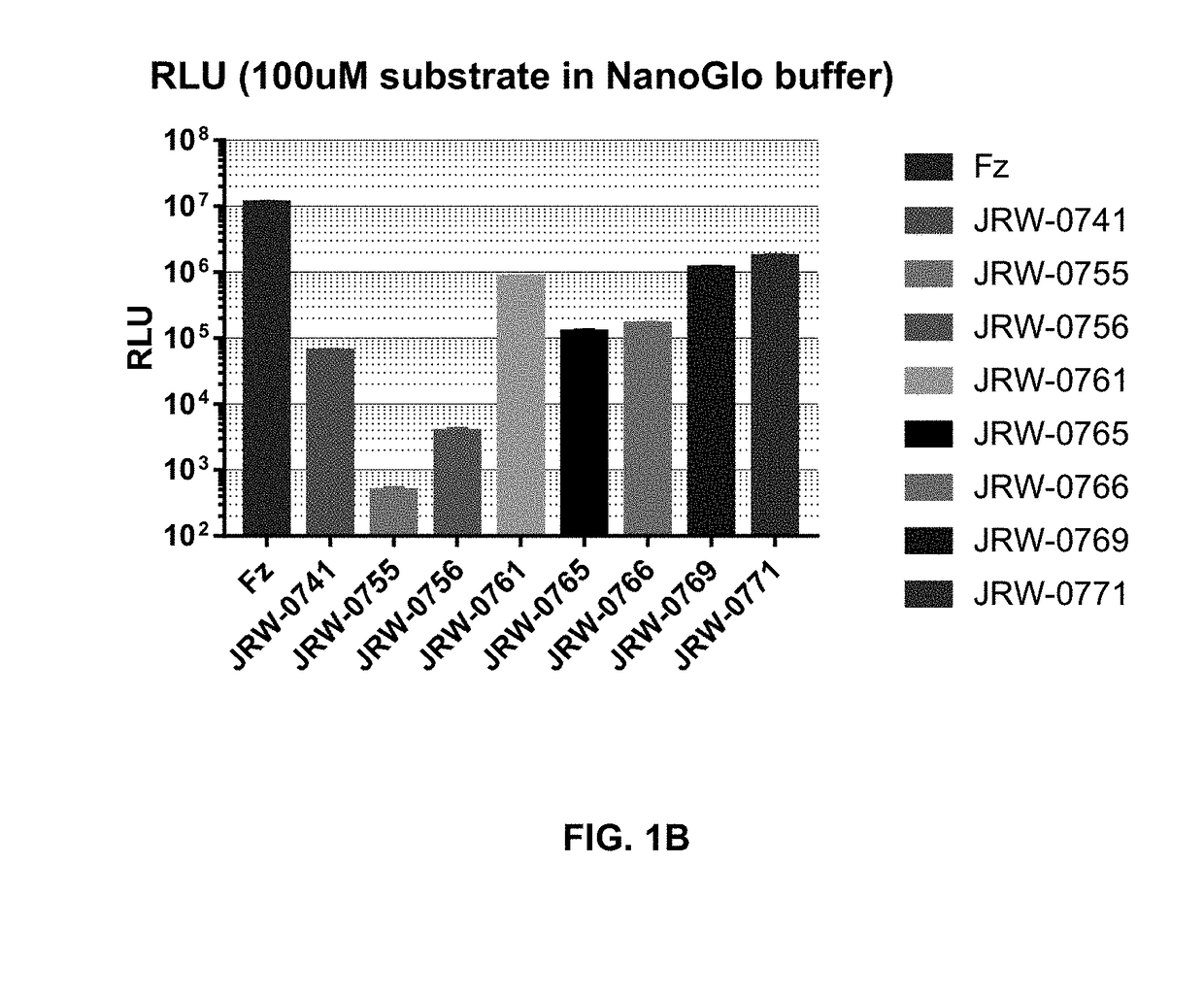 Cell impermeable coelenterazine analogues