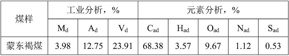 Coal-pyrolysis-upgrading-based oil product hydrofining system and technique