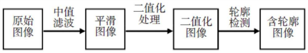 Classroom behavior analysis method and system, and electronic equipment