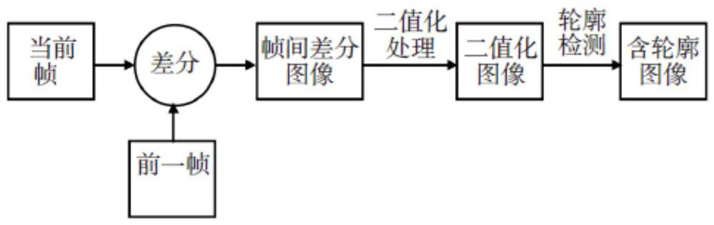 Classroom behavior analysis method and system, and electronic equipment