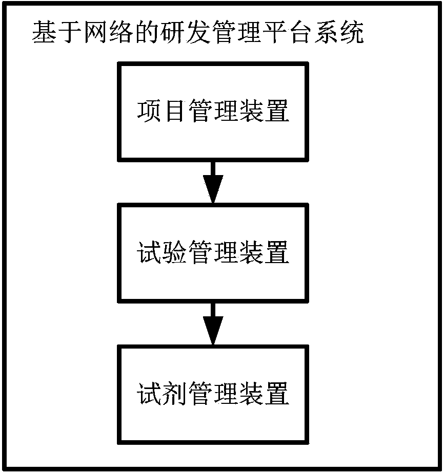 RDMP system based on network