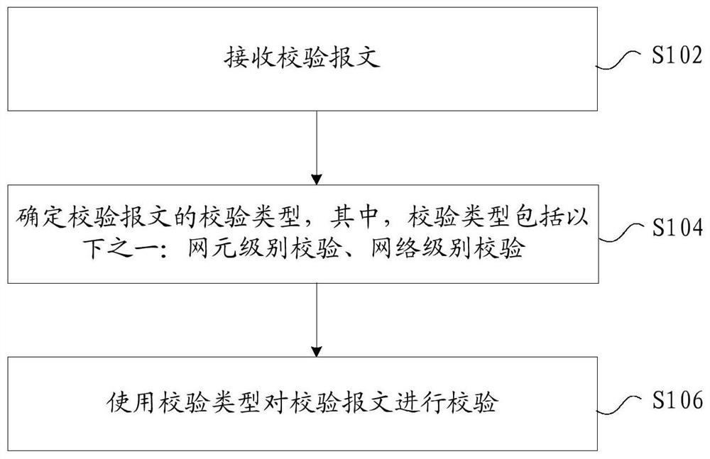 Calibration method and device