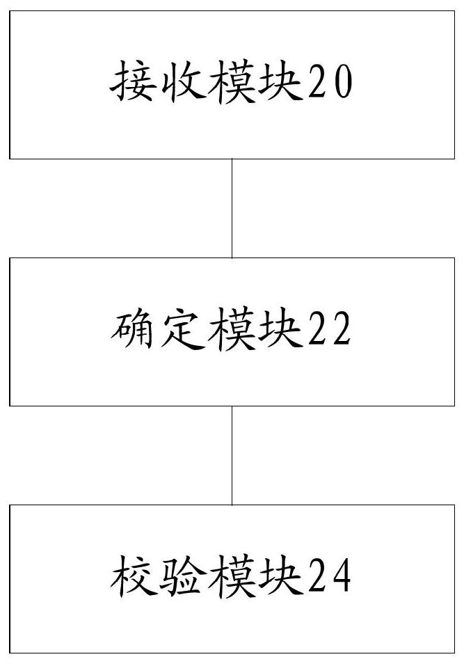 Calibration method and device