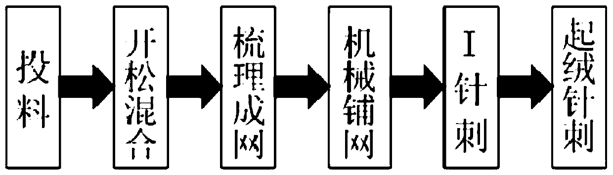 Preparation method of backrest carpet part for automobile