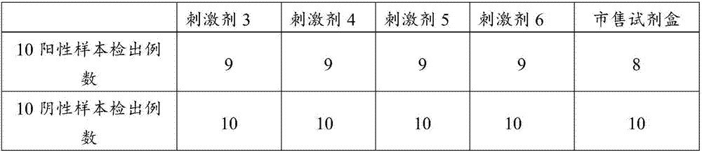 Antigen for detecting tuberculosis infection T cells, kit and application