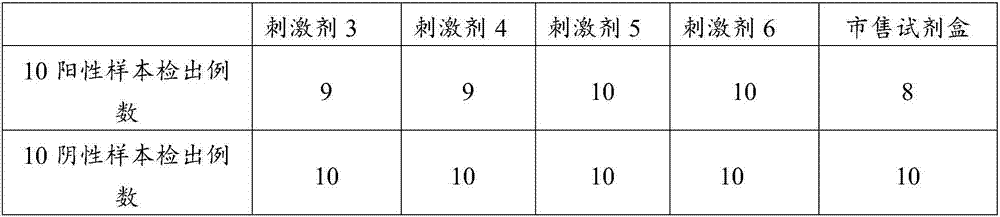 Antigen for detecting tuberculosis infection T cells, kit and application