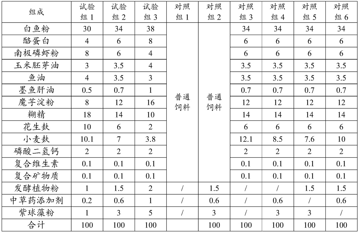 Feed for improving body color and meat quality of yellowhead catfish and preparation method thereof