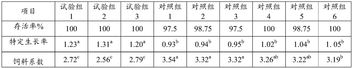 Feed for improving body color and meat quality of yellowhead catfish and preparation method thereof