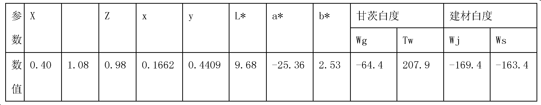 Method for preparing split-phase coloring iron black glaze