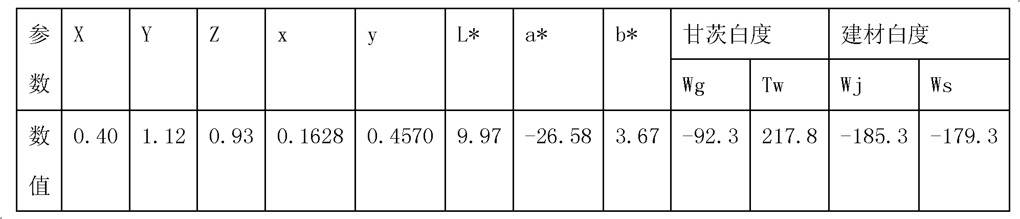 Method for preparing split-phase coloring iron black glaze