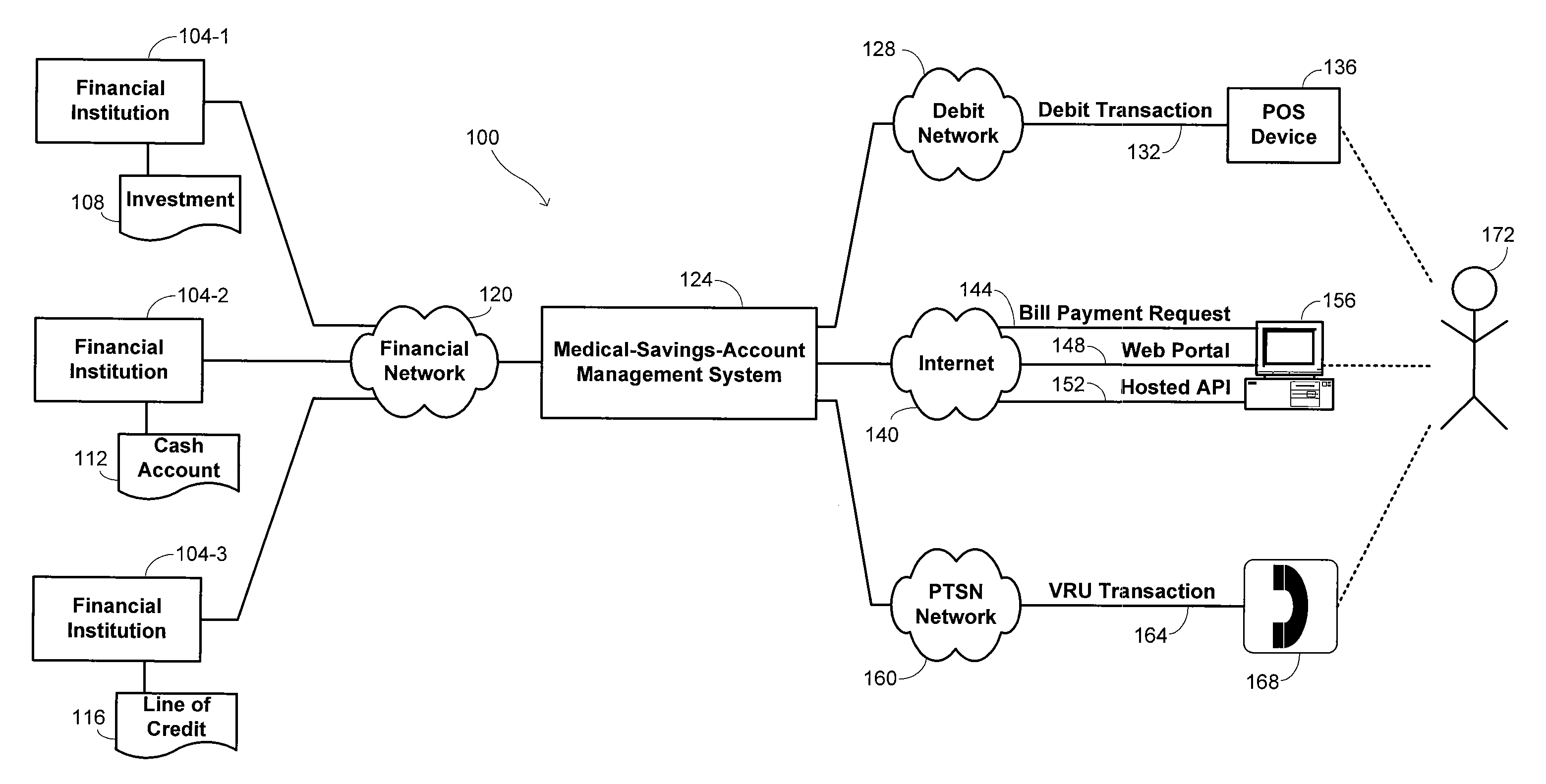 Medical savings accounts with investment and loan-account access