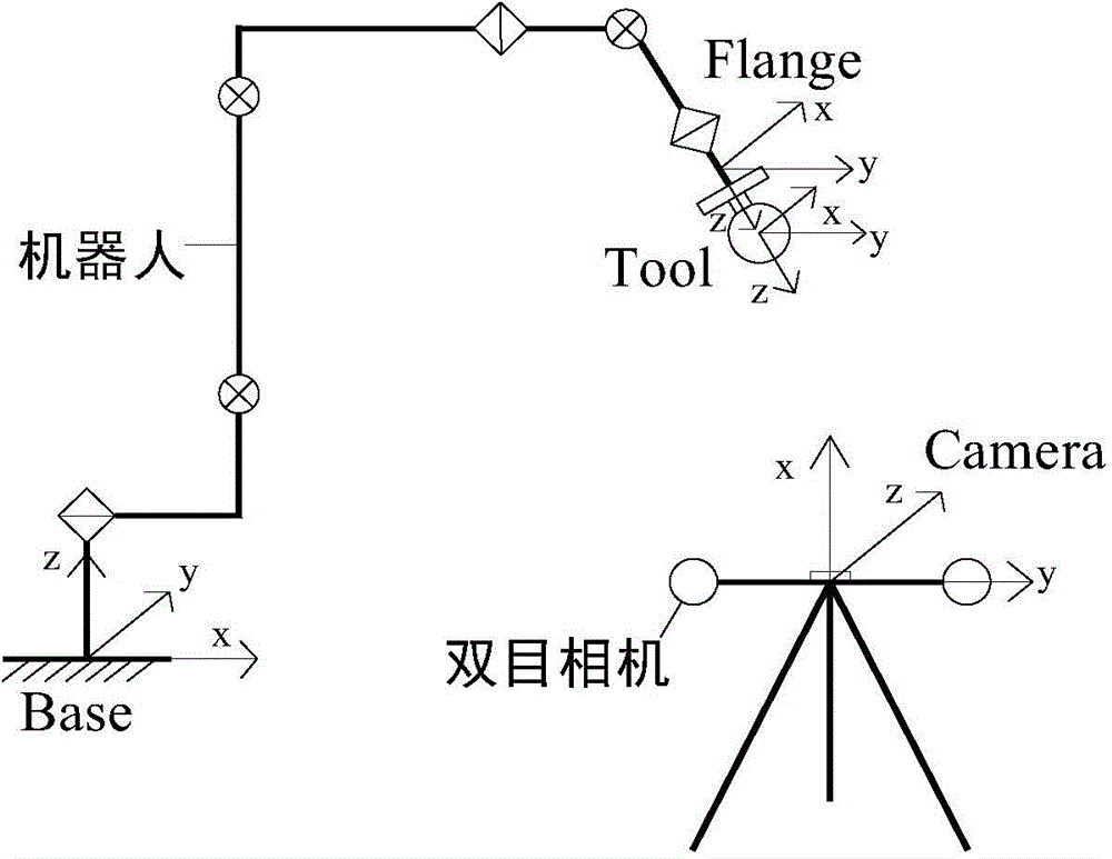 Industrial robot measurement method based on tail end numbered tool