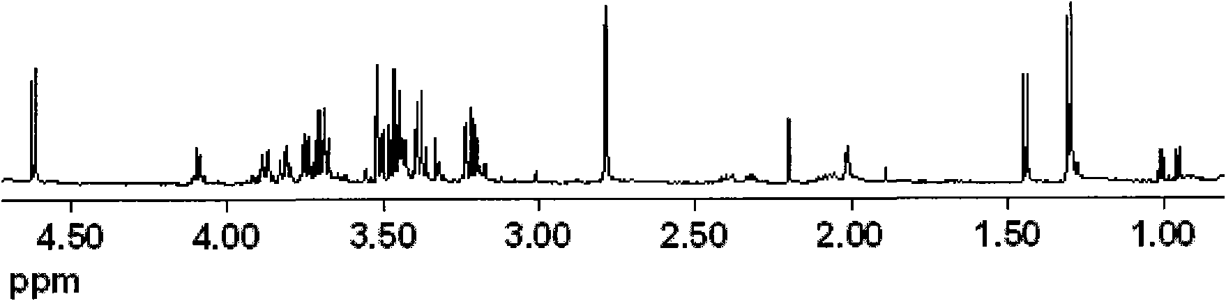 Blood serum metabolism biological marker for lung cancer patients