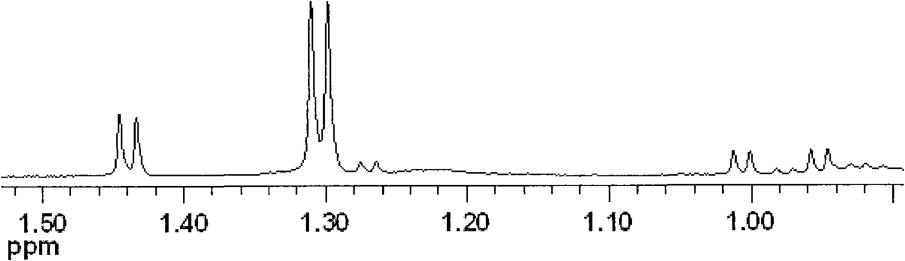 Blood serum metabolism biological marker for lung cancer patients