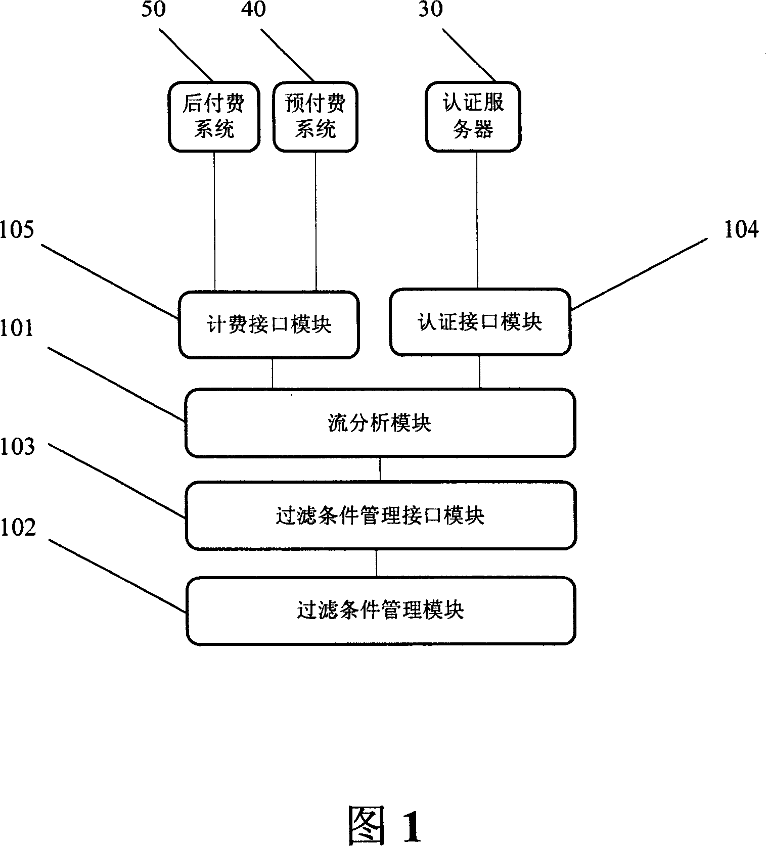 Charged information acquisition system and method, and charge realizing system and method