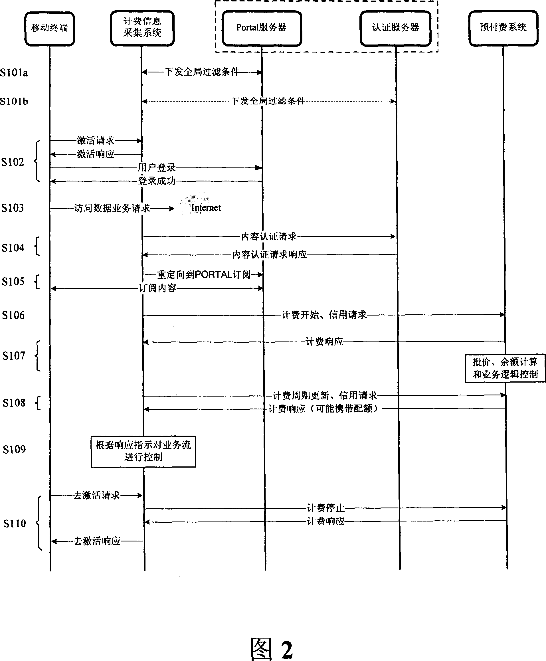 Charged information acquisition system and method, and charge realizing system and method