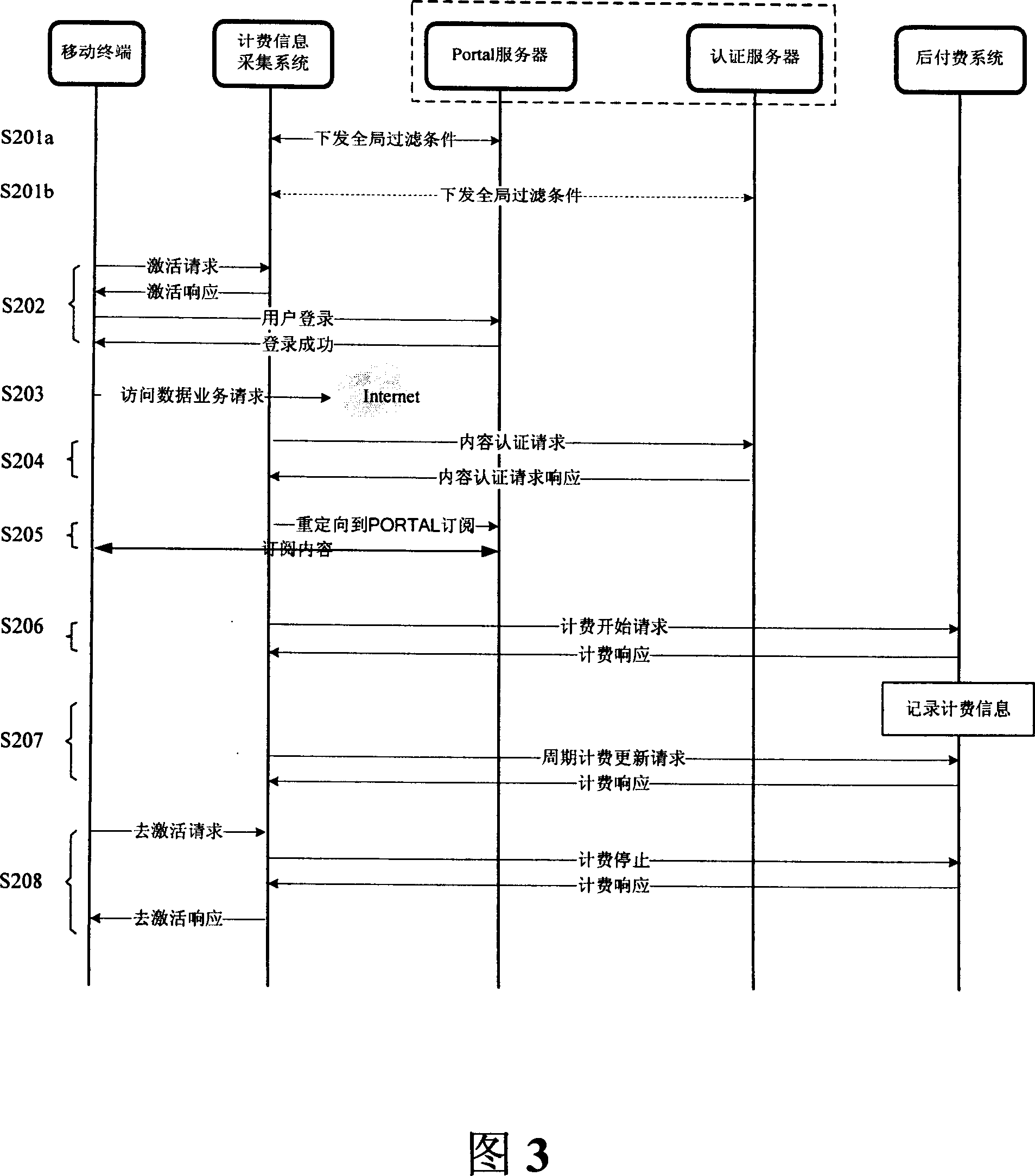 Charged information acquisition system and method, and charge realizing system and method