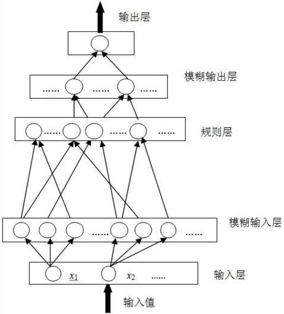 Traffic flow speed predicting method and system