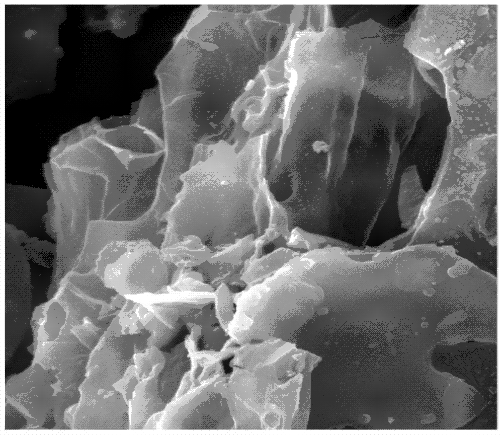 Preparation method of biochar capable of safely adsorbing cadmium in water