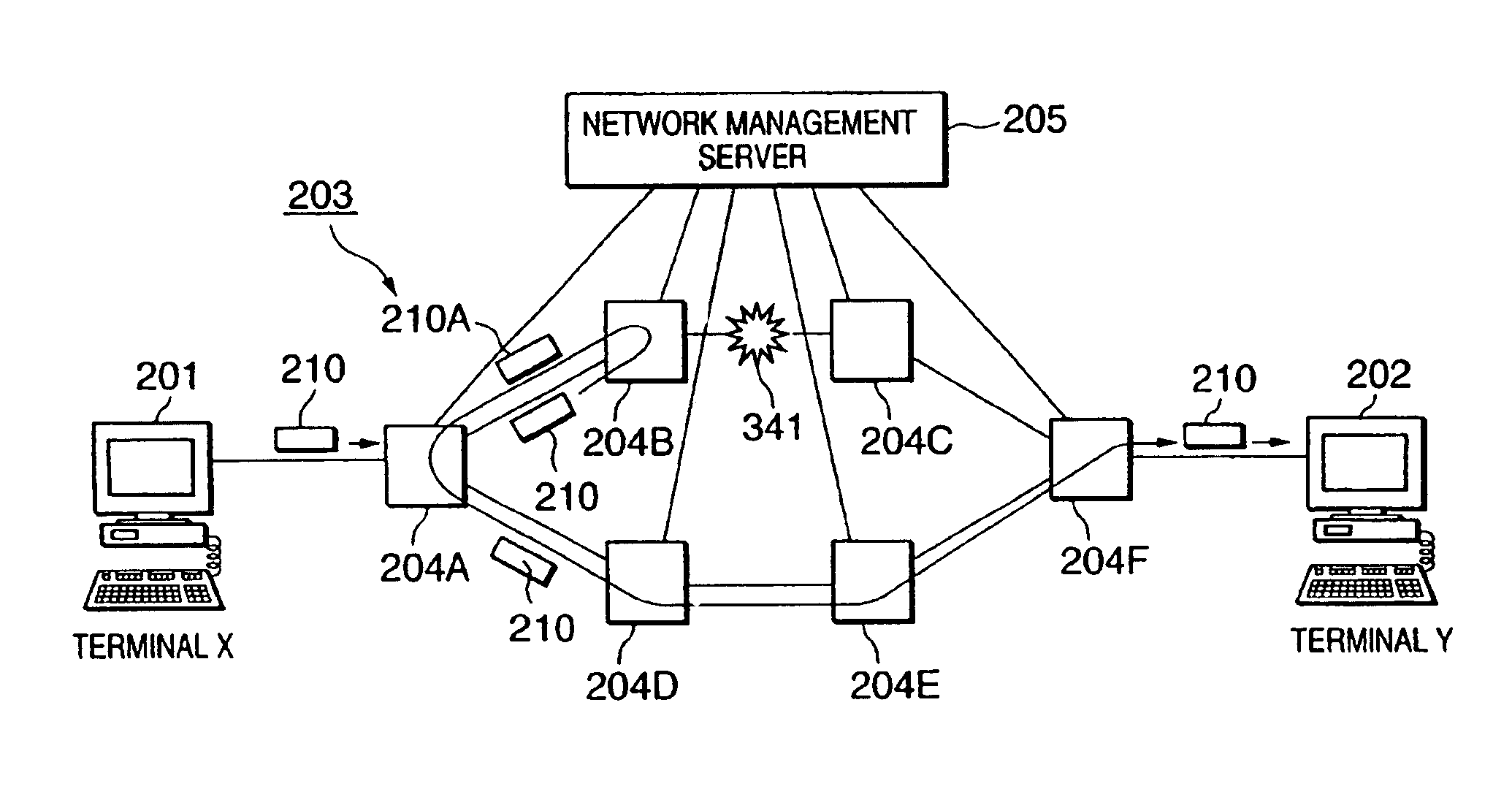 Packet protection technique