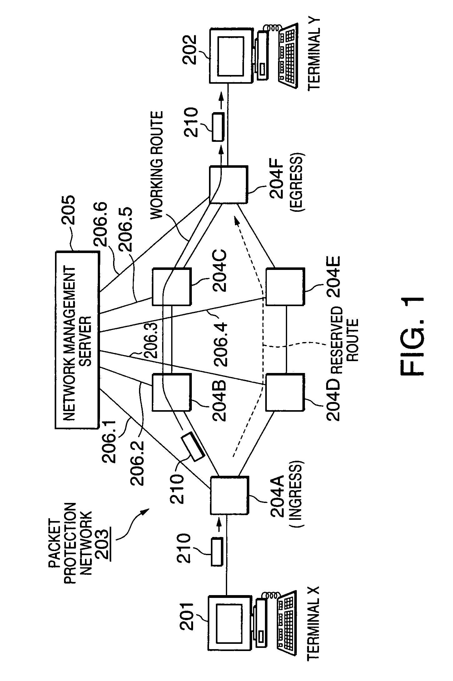 Packet protection technique