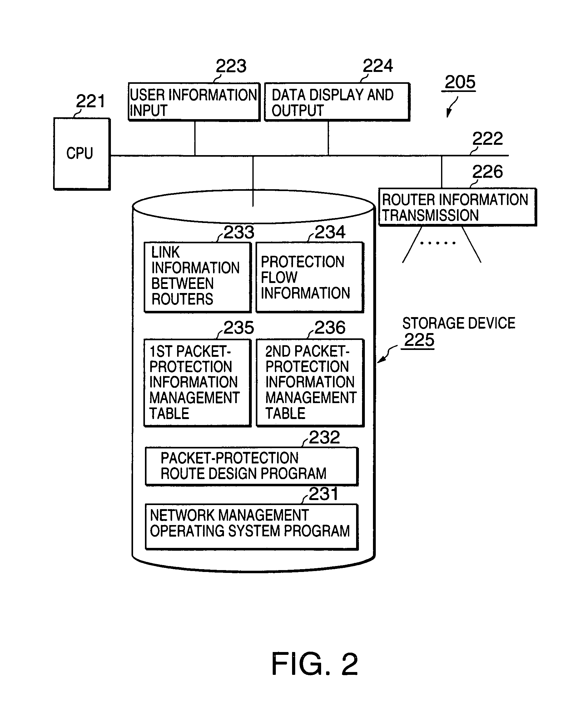 Packet protection technique