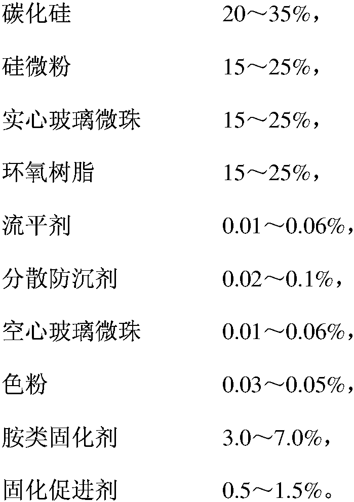 Coating for guide rail surface of mineral castings, method for its preparation and guide rail surface having same