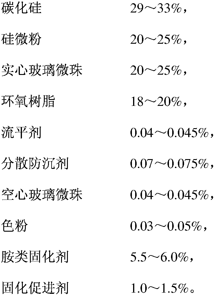 Coating for guide rail surface of mineral castings, method for its preparation and guide rail surface having same