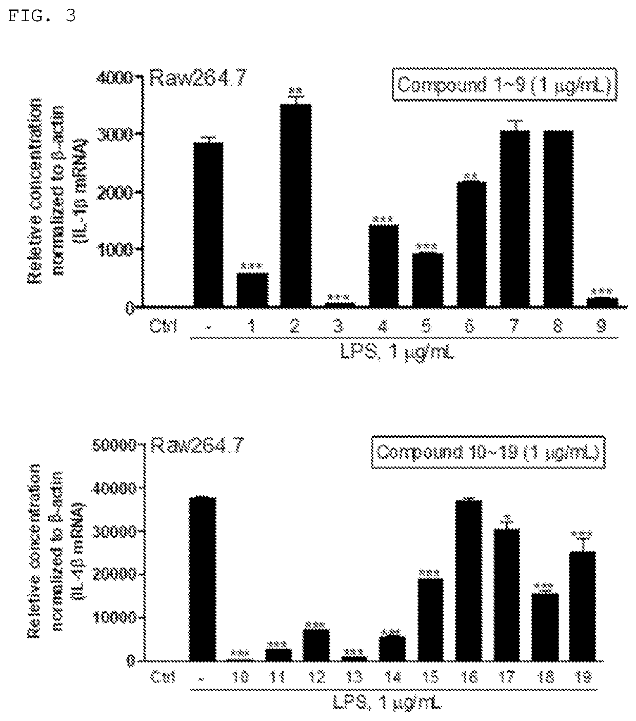 Piperlongumine-based compound and immuno regulator comprising the same