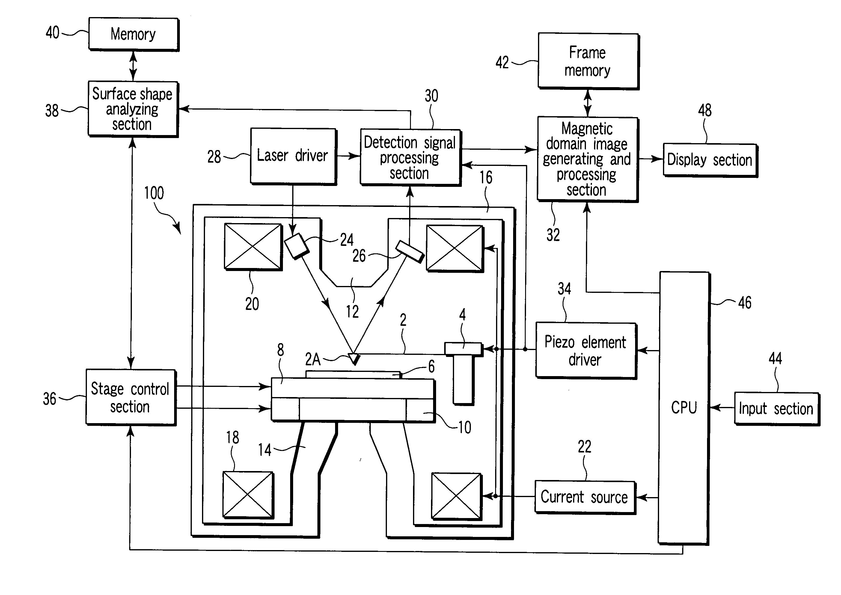 Method and Device for Analyzing Distribution of Coercive Force in Vertical Magnetic Recording Medium Using Magnetic Force Microscope