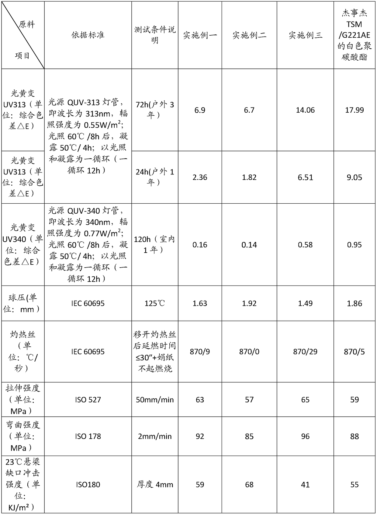 Polycarbonate-based composite material and preparation method and application thereof