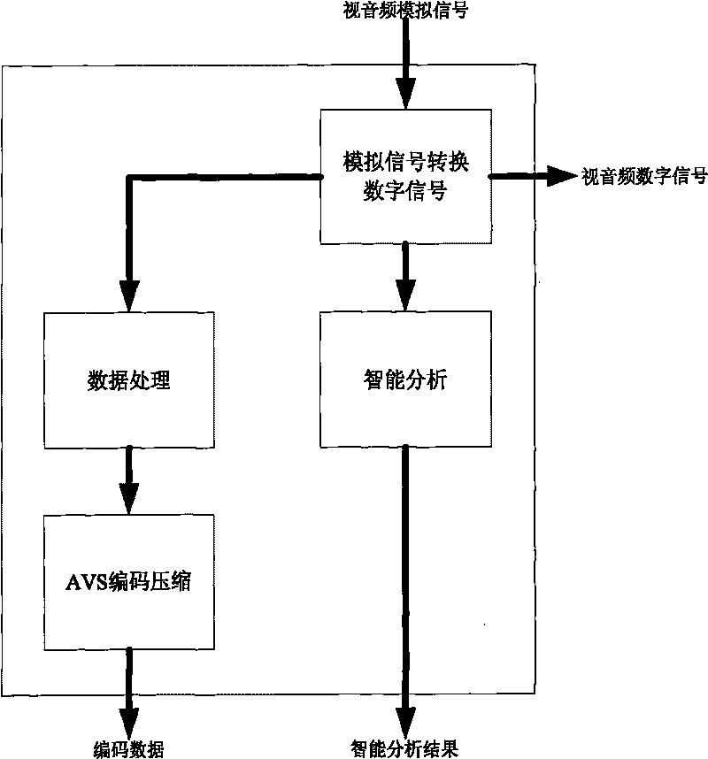 Embedded intelligent digital hard disk video recorder for ATM machine