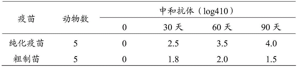 A kind of preparation method of foot-and-mouth disease purified vaccine