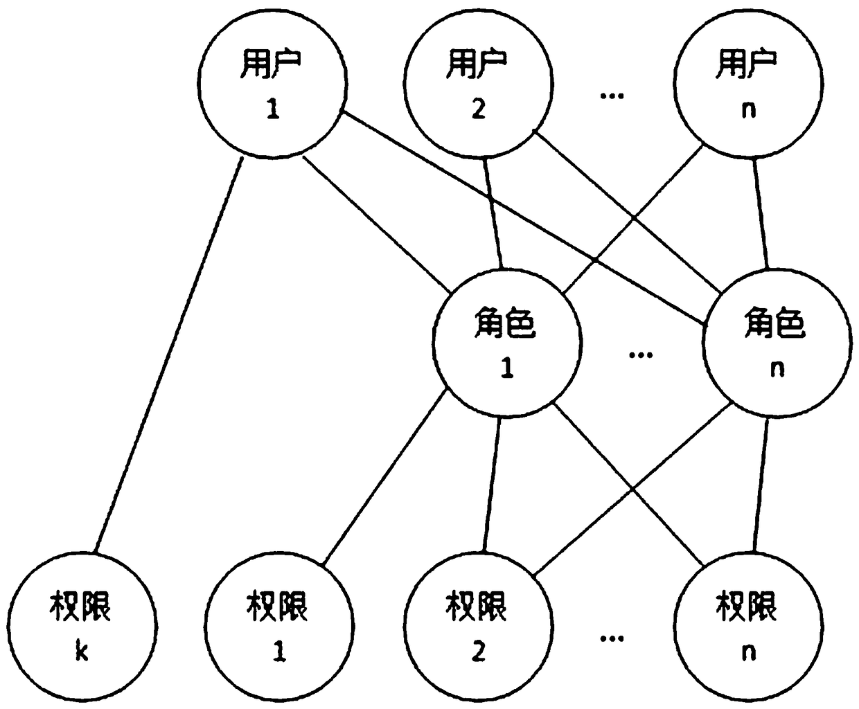 Approval method for form data operations