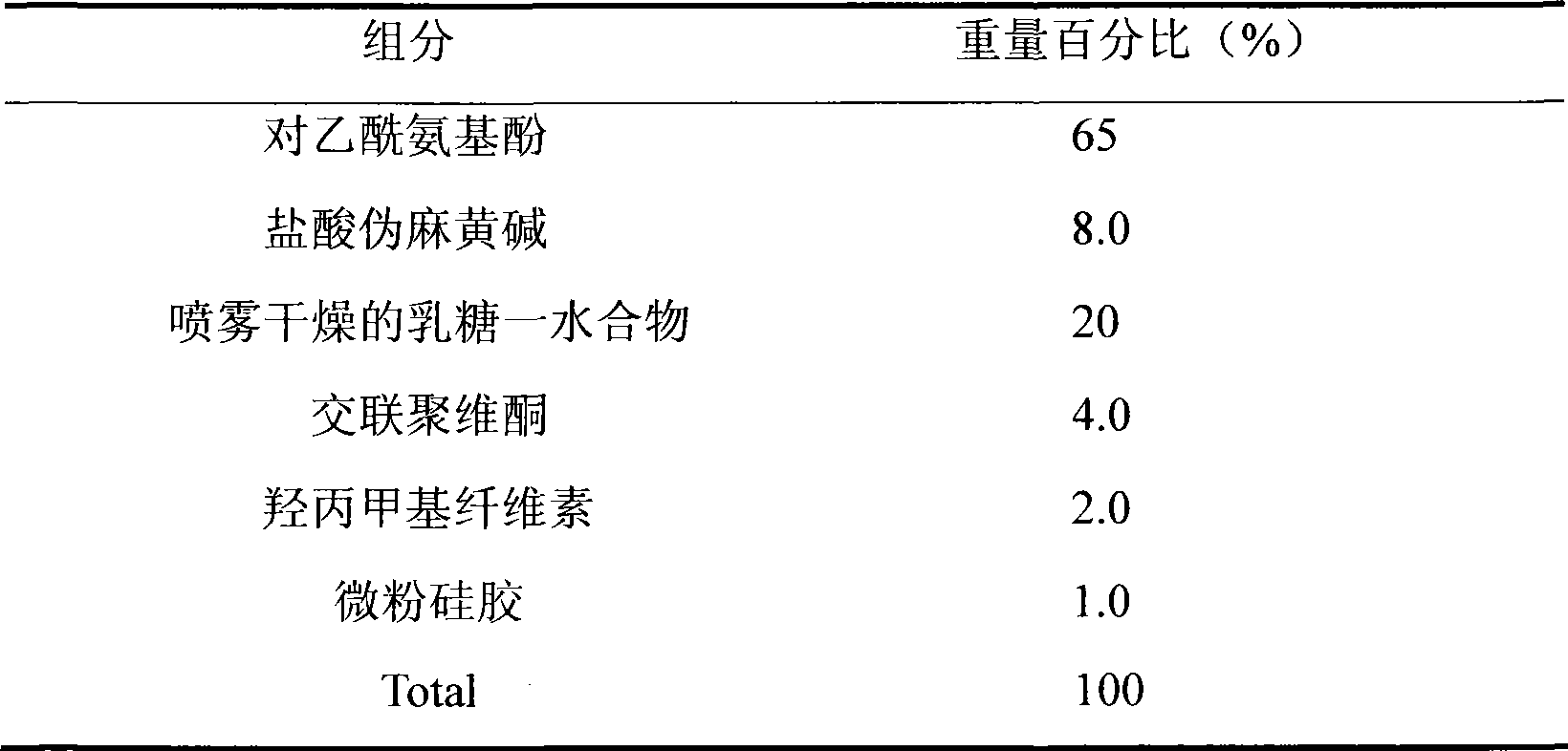 Medicament composition containing paracetamol and pseudoephedrine hydrochloride and preparation method thereof