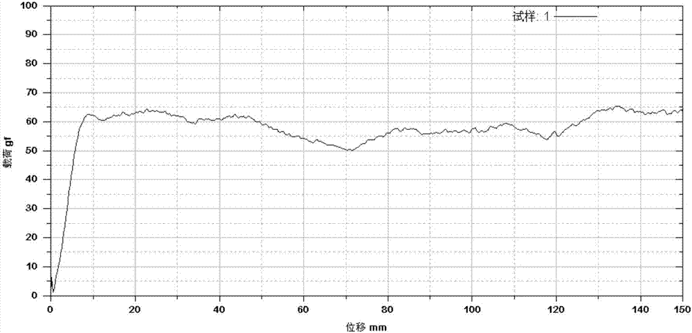 Coating liquid, current collector and preparation method of current collector