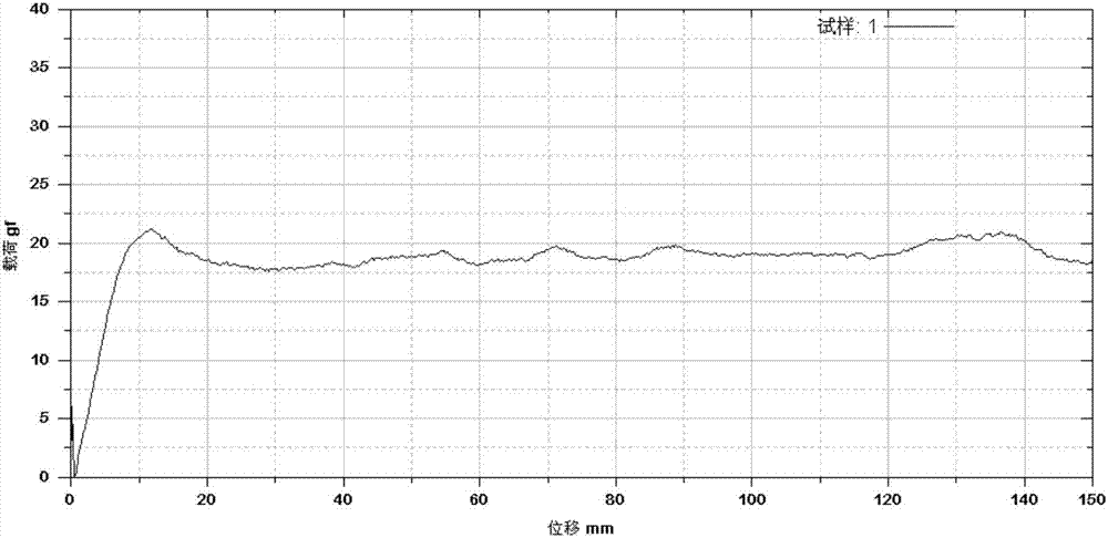 Coating liquid, current collector and preparation method of current collector